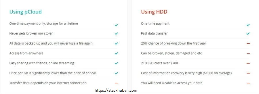 pCloud-instead-of-an-external-HDD
